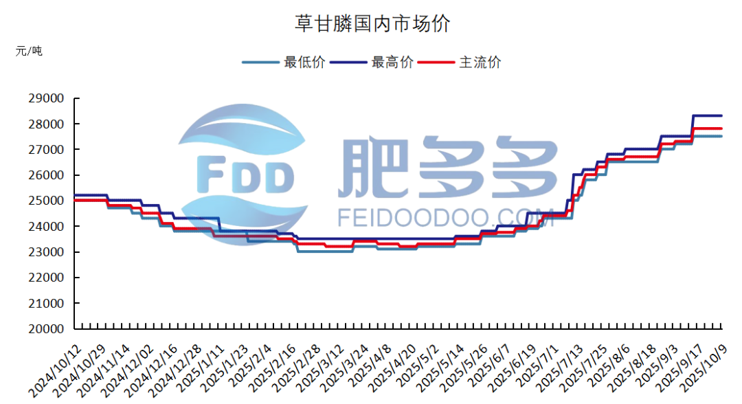 农药2.png