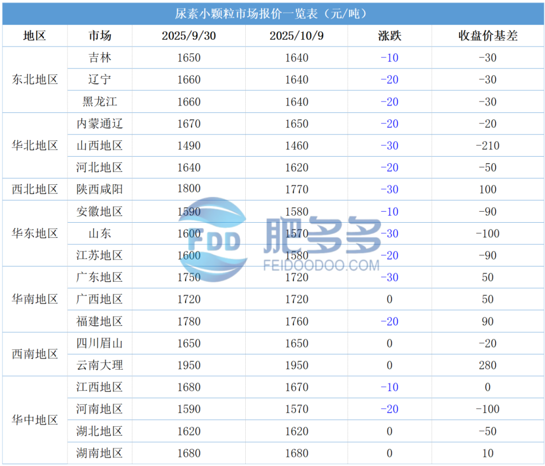 尿素2.png