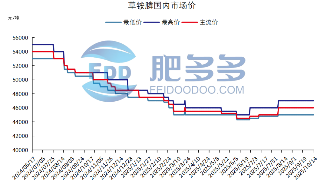 农药4.png