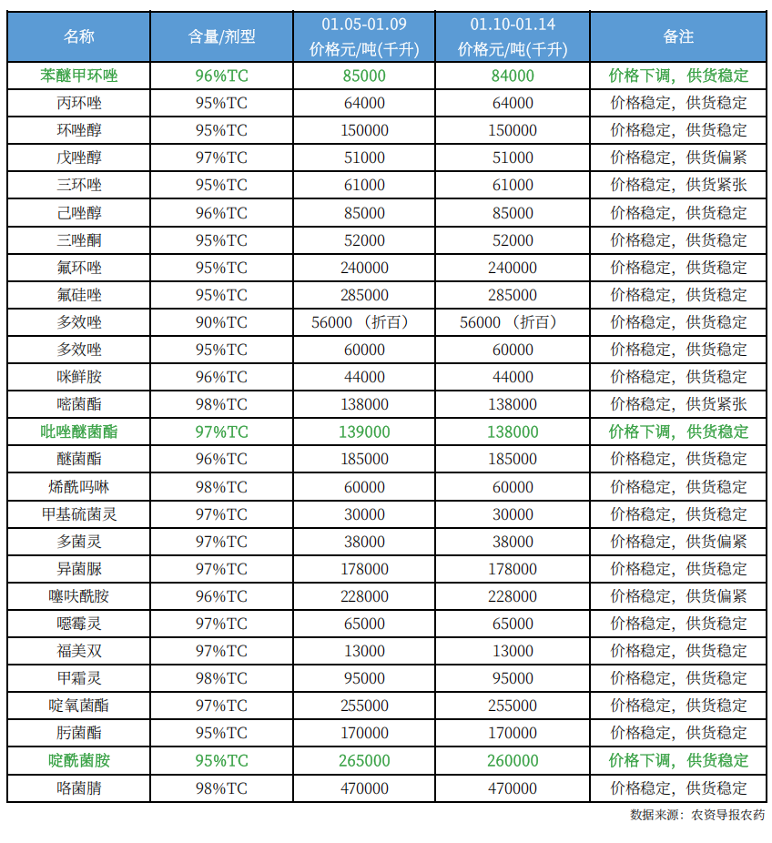农药13.png
