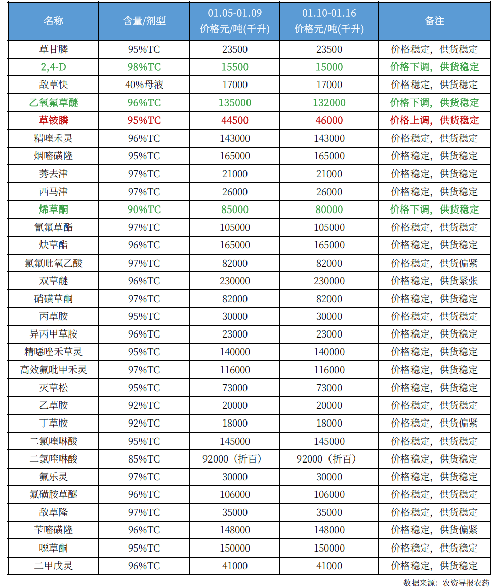 农药11.png