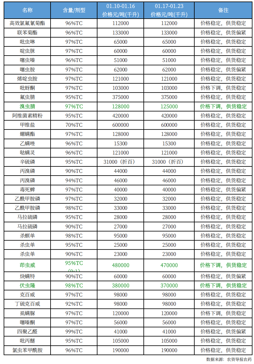 农药12.png