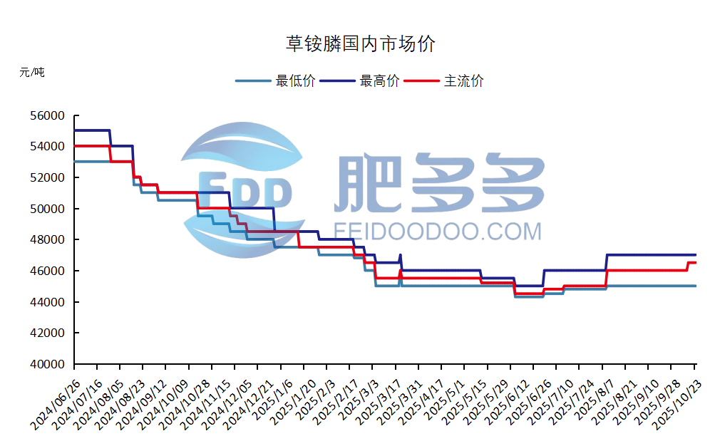 农药4.png