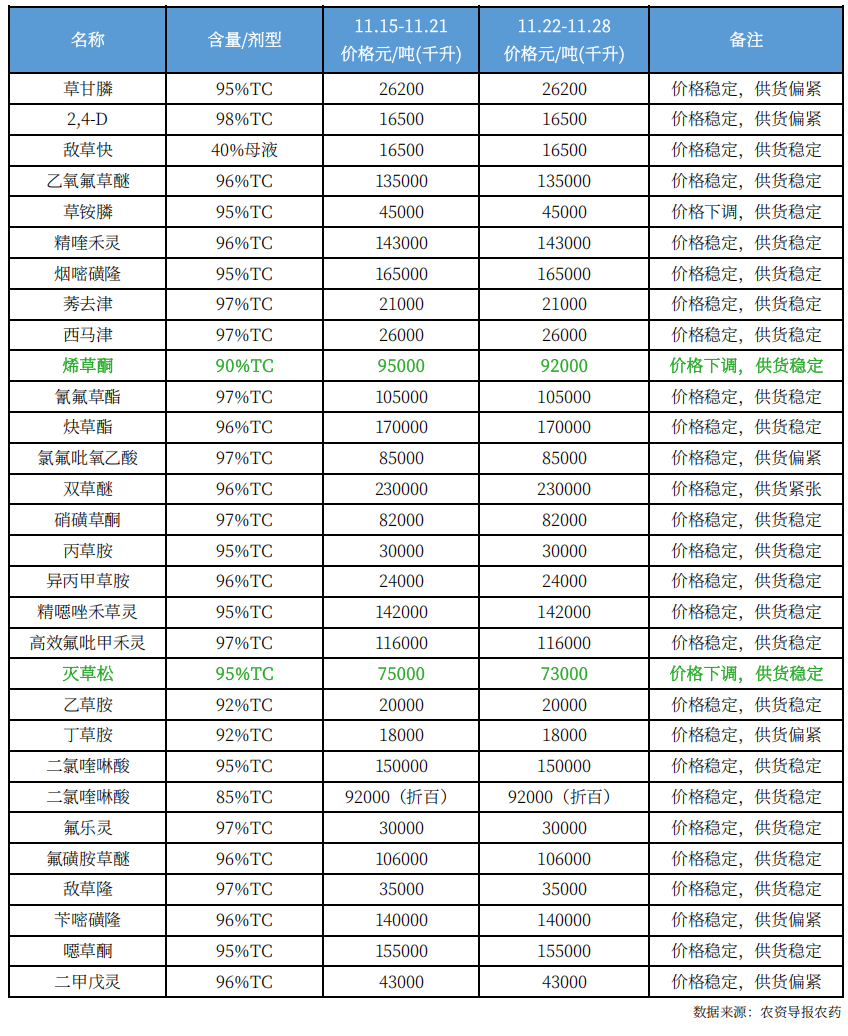 农药11.png
