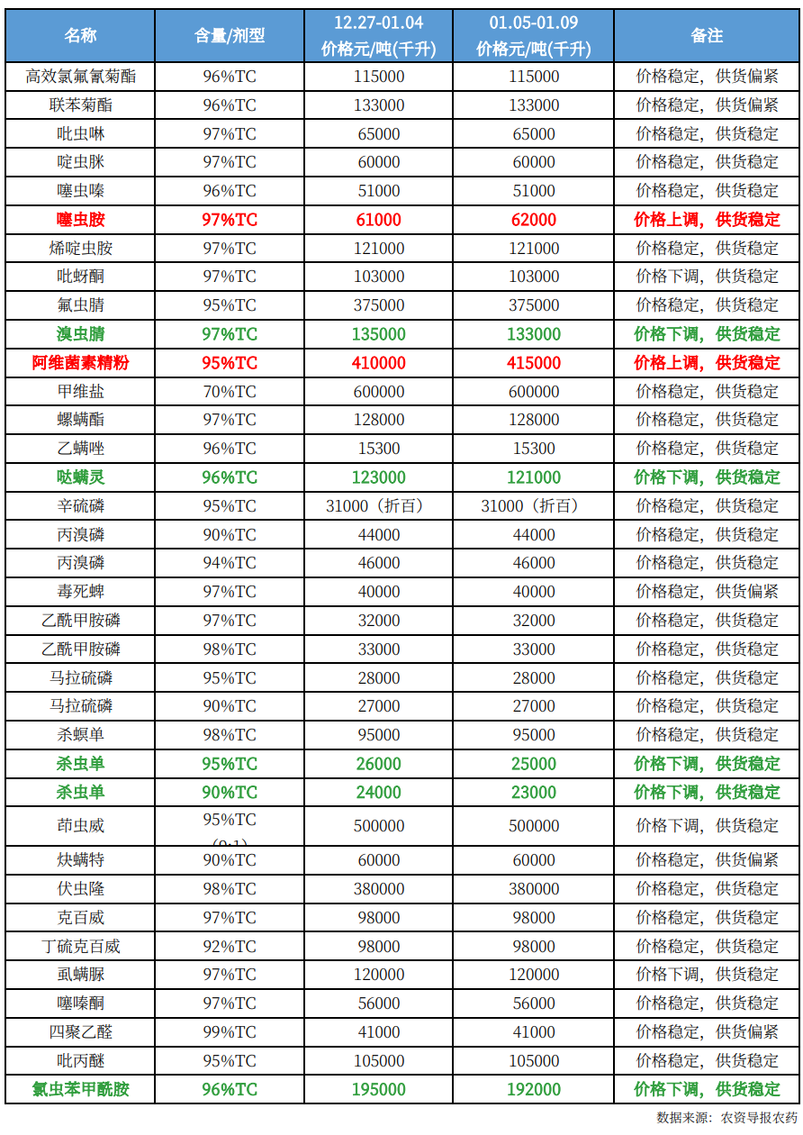 农药12.png