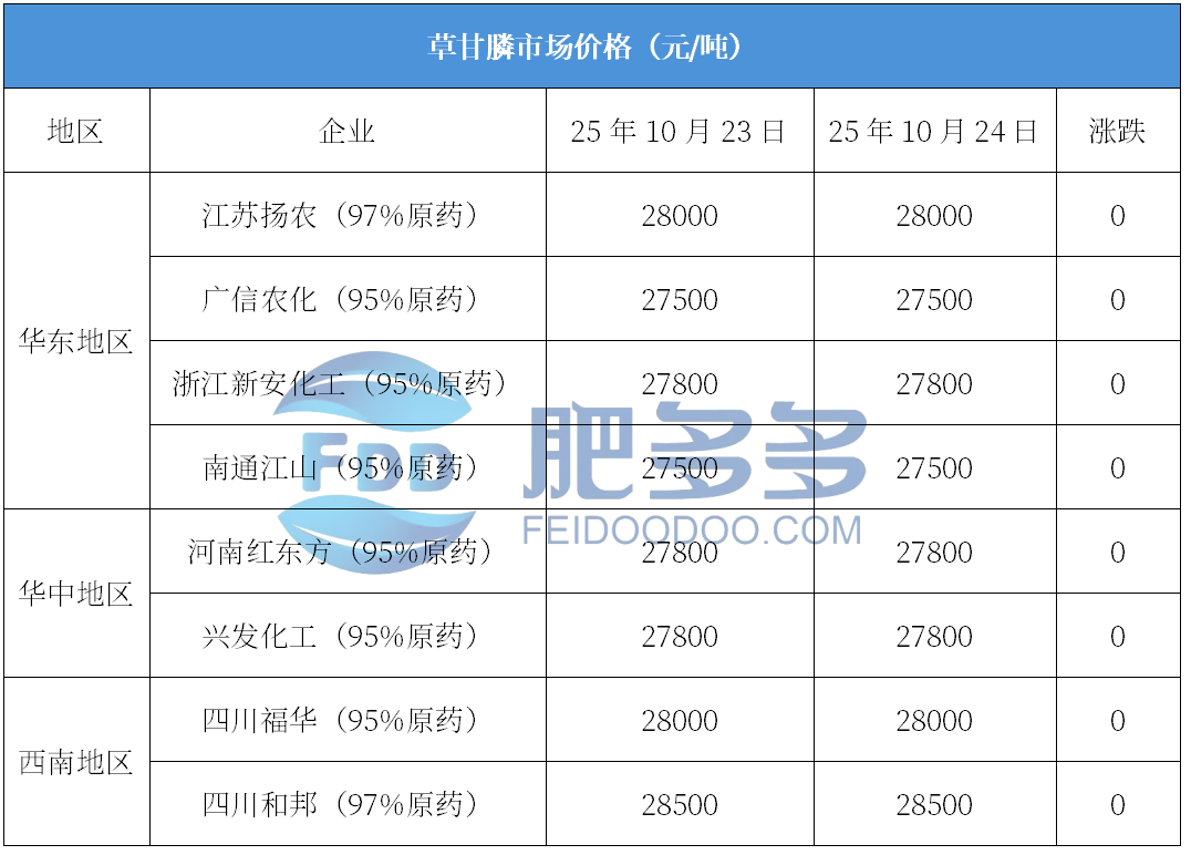 农药1.png