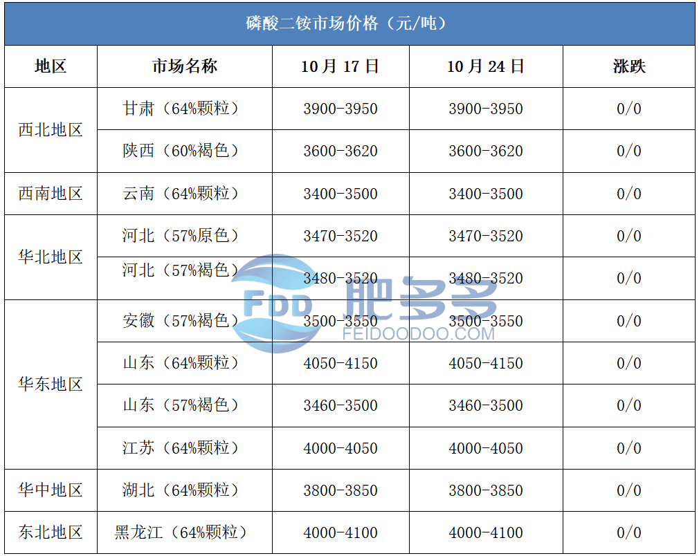 磷肥4.png