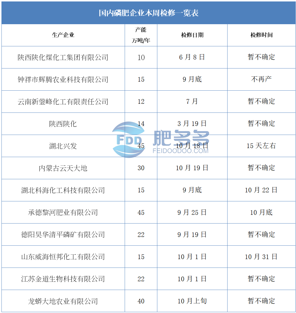 磷肥5.png