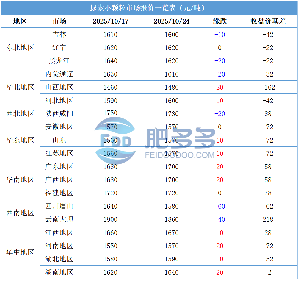 尿素2.png