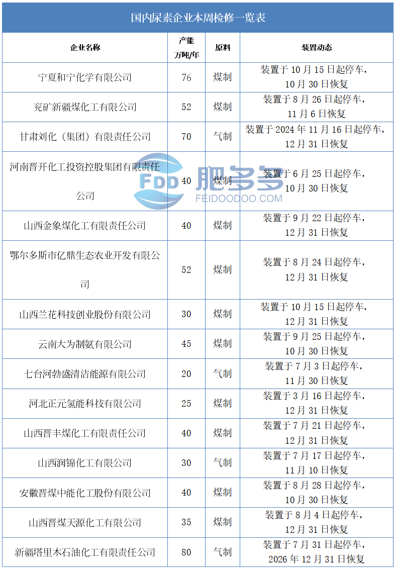 尿素9.png