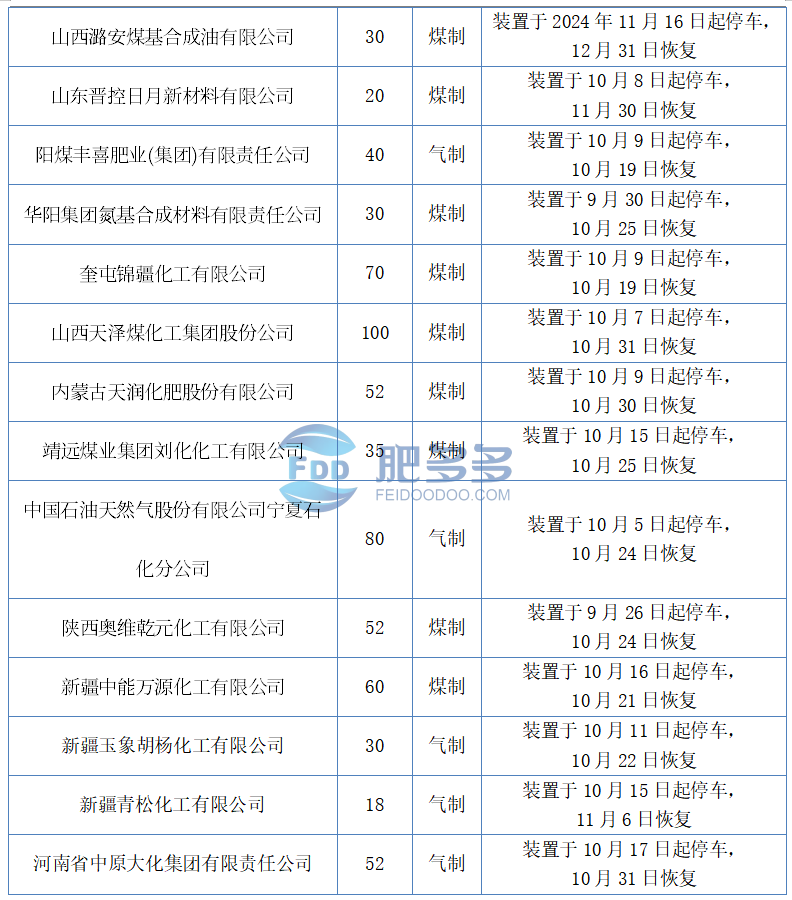 尿素10.png