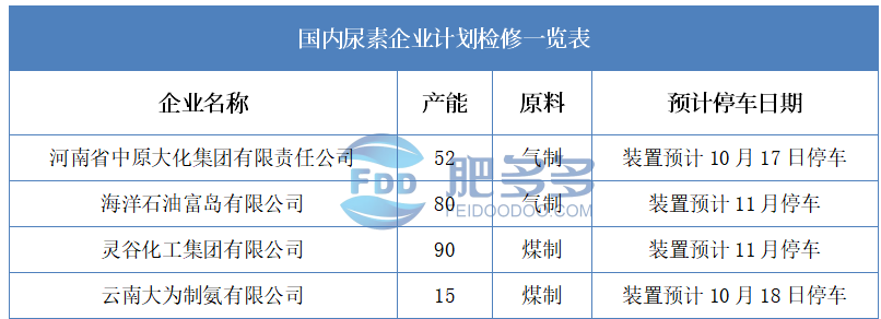 尿素11.png