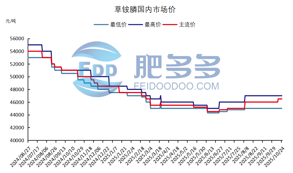农药4.png