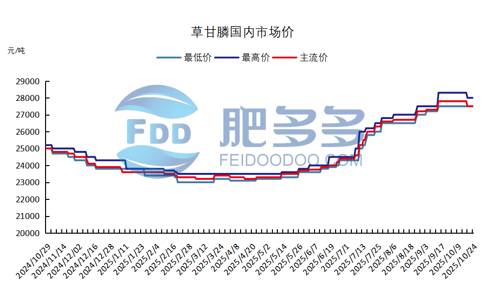 农药2.png