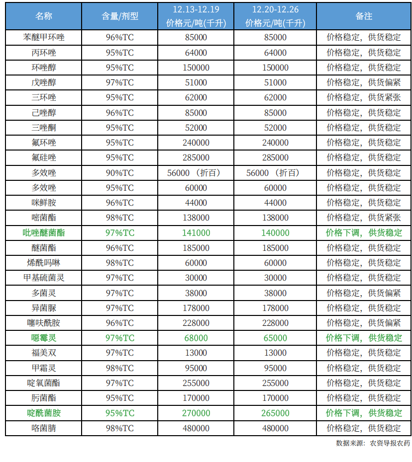 农药13.png