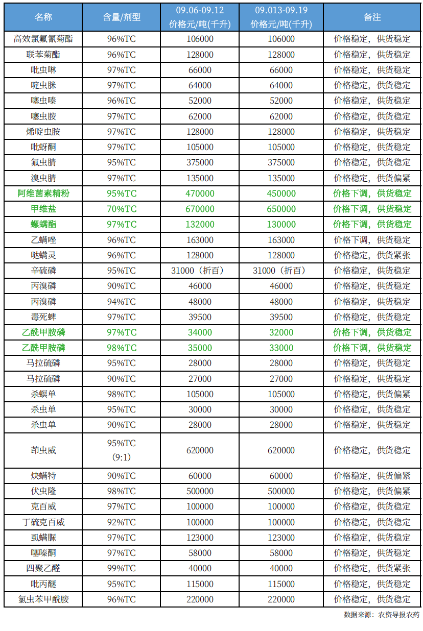 农药12.png