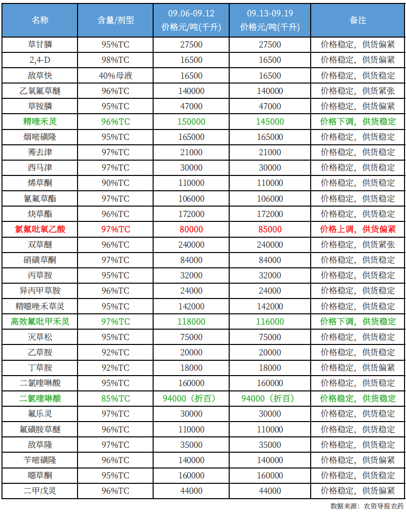 农药11.png
