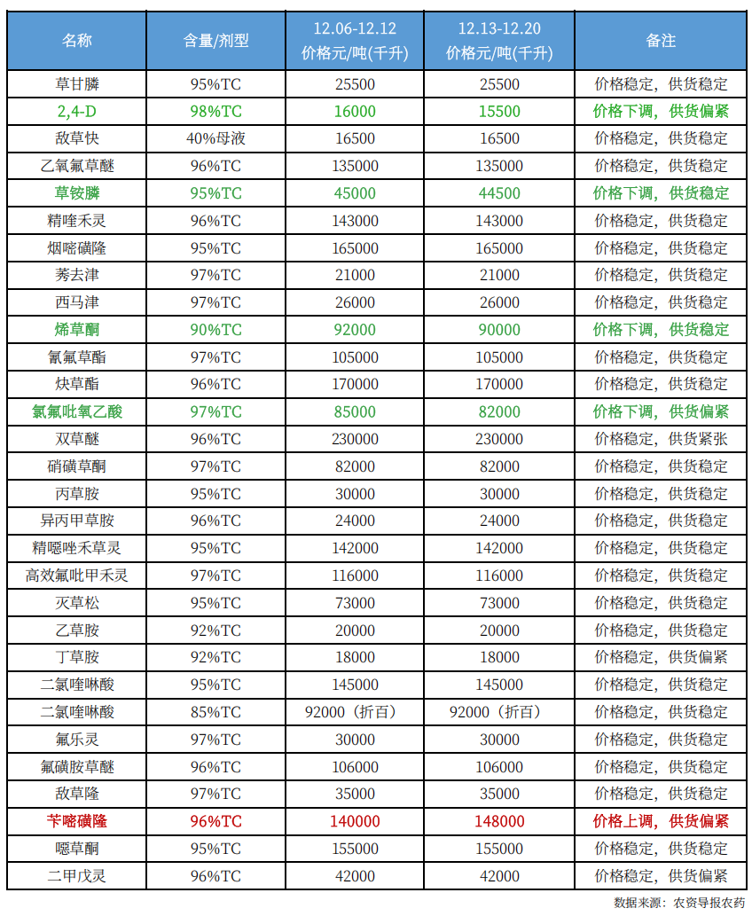 农药11.png
