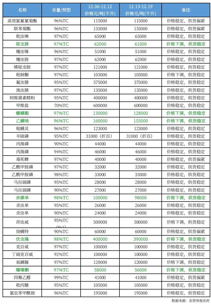 农药12.png