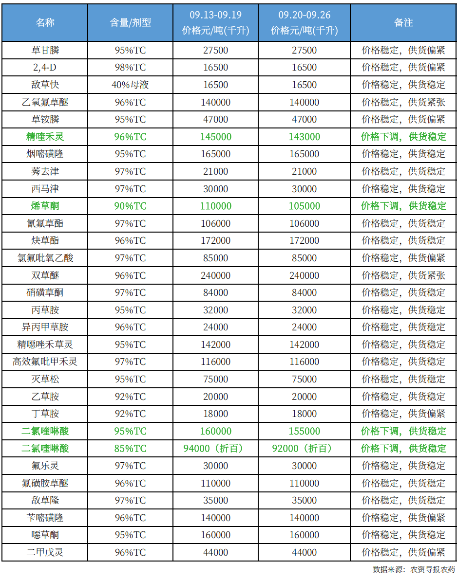 农药11.png