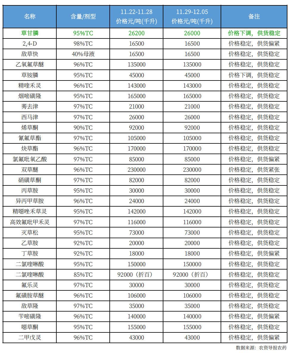 农药11.png