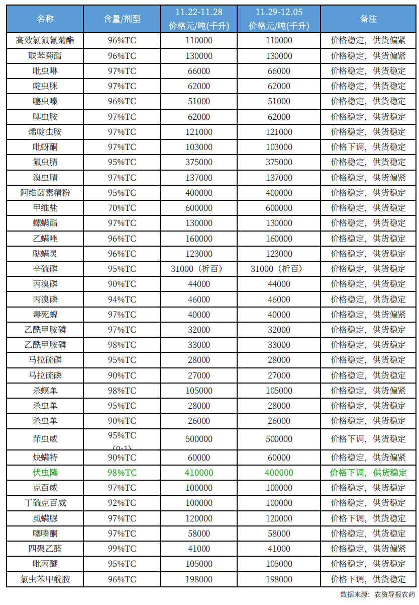 农药12.png