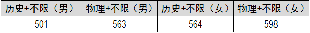 11.司法类录取分数线.png
