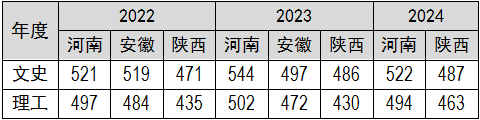 12.本科批录取分数线1.png