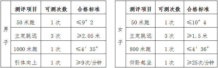 4.体能测评项目及合格标准.png