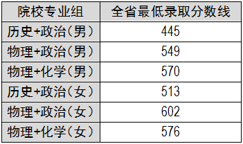 10.公安类录取分数线.png