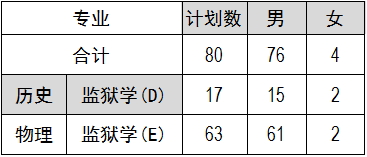 2.司法类招生计划80.png