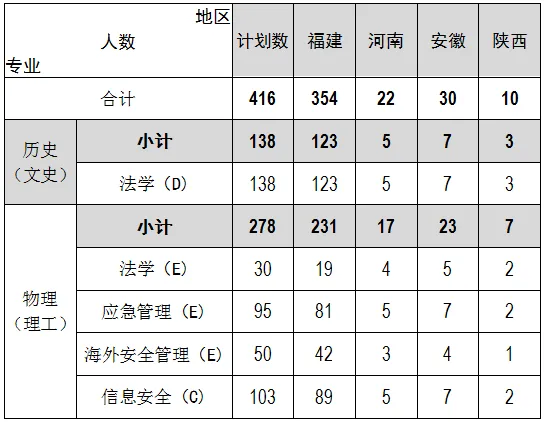 西安音樂(lè)學(xué)院2021年分?jǐn)?shù)線(xiàn)_西安音樂(lè)學(xué)院最低錄取分?jǐn)?shù)線(xiàn)_2023年西安音樂(lè)學(xué)院錄取分?jǐn)?shù)線(xiàn)(2023-2024各專(zhuān)業(yè)最低錄取分?jǐn)?shù)線(xiàn))