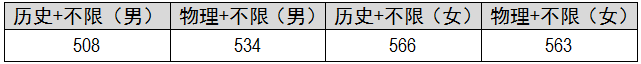 西安音樂(lè)學(xué)院2021年分?jǐn)?shù)線(xiàn)_西安音樂(lè)學(xué)院最低錄取分?jǐn)?shù)線(xiàn)_2023年西安音樂(lè)學(xué)院錄取分?jǐn)?shù)線(xiàn)(2023-2024各專(zhuān)業(yè)最低錄取分?jǐn)?shù)線(xiàn))