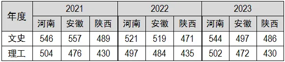 西安音樂(lè)學(xué)院2021年分?jǐn)?shù)線(xiàn)_2023年西安音樂(lè)學(xué)院錄取分?jǐn)?shù)線(xiàn)(2023-2024各專(zhuān)業(yè)最低錄取分?jǐn)?shù)線(xiàn))_西安音樂(lè)學(xué)院最低錄取分?jǐn)?shù)線(xiàn)
