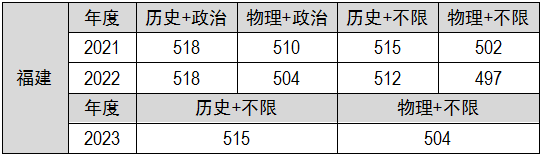 西安音樂(lè)學(xué)院2021年分?jǐn)?shù)線(xiàn)_西安音樂(lè)學(xué)院最低錄取分?jǐn)?shù)線(xiàn)_2023年西安音樂(lè)學(xué)院錄取分?jǐn)?shù)線(xiàn)(2023-2024各專(zhuān)業(yè)最低錄取分?jǐn)?shù)線(xiàn))