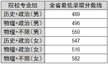2023年西安音樂(lè)學(xué)院錄取分?jǐn)?shù)線(xiàn)(2023-2024各專(zhuān)業(yè)最低錄取分?jǐn)?shù)線(xiàn))_西安音樂(lè)學(xué)院最低錄取分?jǐn)?shù)線(xiàn)_西安音樂(lè)學(xué)院2021年分?jǐn)?shù)線(xiàn)