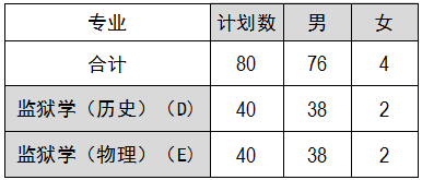 西安音樂(lè)學(xué)院2021年分?jǐn)?shù)線(xiàn)_西安音樂(lè)學(xué)院最低錄取分?jǐn)?shù)線(xiàn)_2023年西安音樂(lè)學(xué)院錄取分?jǐn)?shù)線(xiàn)(2023-2024各專(zhuān)業(yè)最低錄取分?jǐn)?shù)線(xiàn))