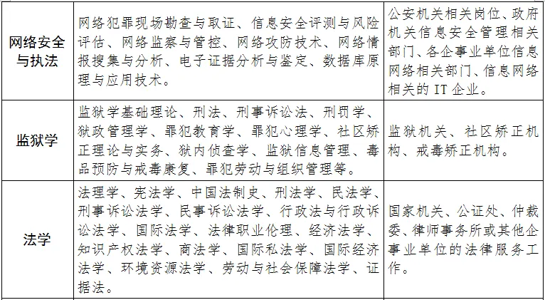 西安音樂(lè)學(xué)院2021年分?jǐn)?shù)線(xiàn)_2023年西安音樂(lè)學(xué)院錄取分?jǐn)?shù)線(xiàn)(2023-2024各專(zhuān)業(yè)最低錄取分?jǐn)?shù)線(xiàn))_西安音樂(lè)學(xué)院最低錄取分?jǐn)?shù)線(xiàn)