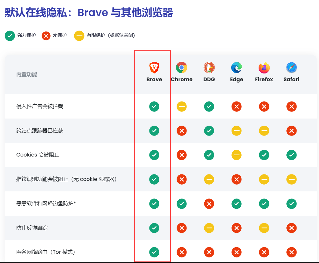 海外网站怎么浏览_海外浏览网站有哪些_海外浏览网站怎么下载