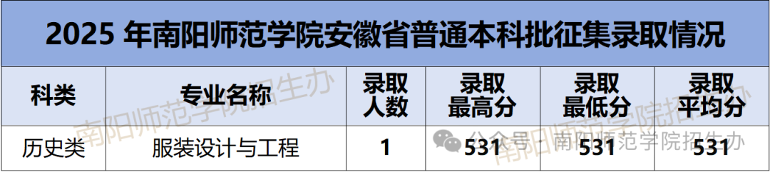安徽本科征集情况sy.png