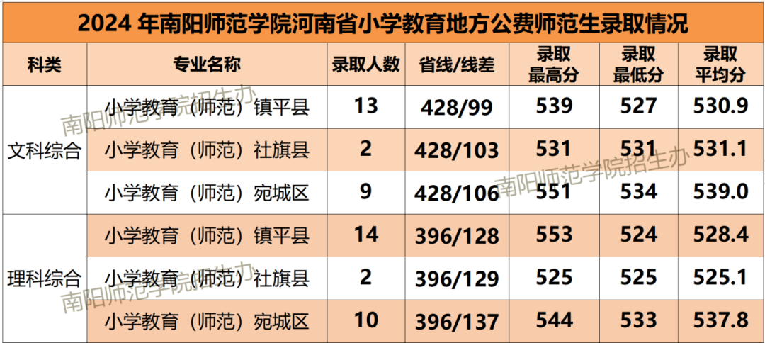 高考錄取信息查詢河南_2024年河南省高考錄取情況查詢_河南省高考錄取狀態查詢