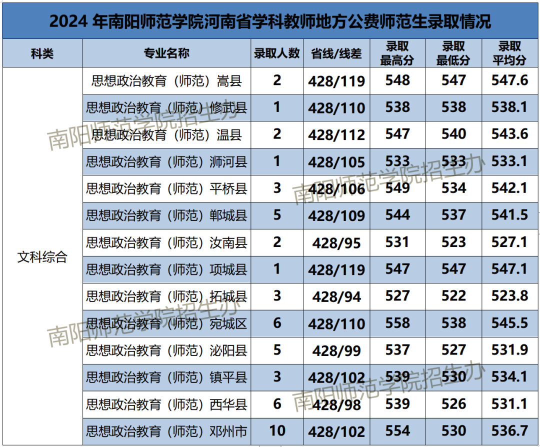 2024年河南省高考录取情况查询_河南省高考录取状态查询_高考录取信息查询河南