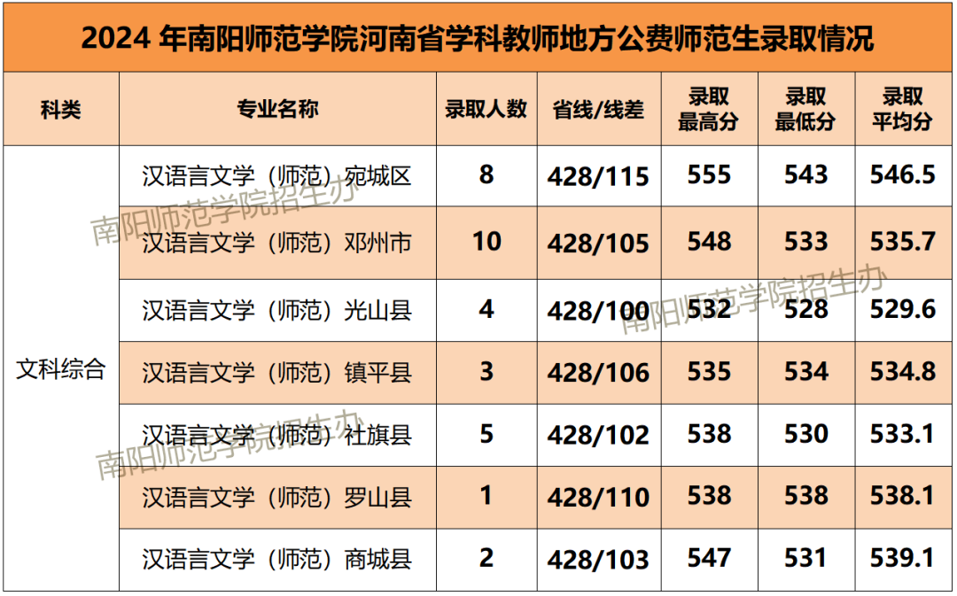 河南省高考录取状态查询_2024年河南省高考录取情况查询_高考录取信息查询河南