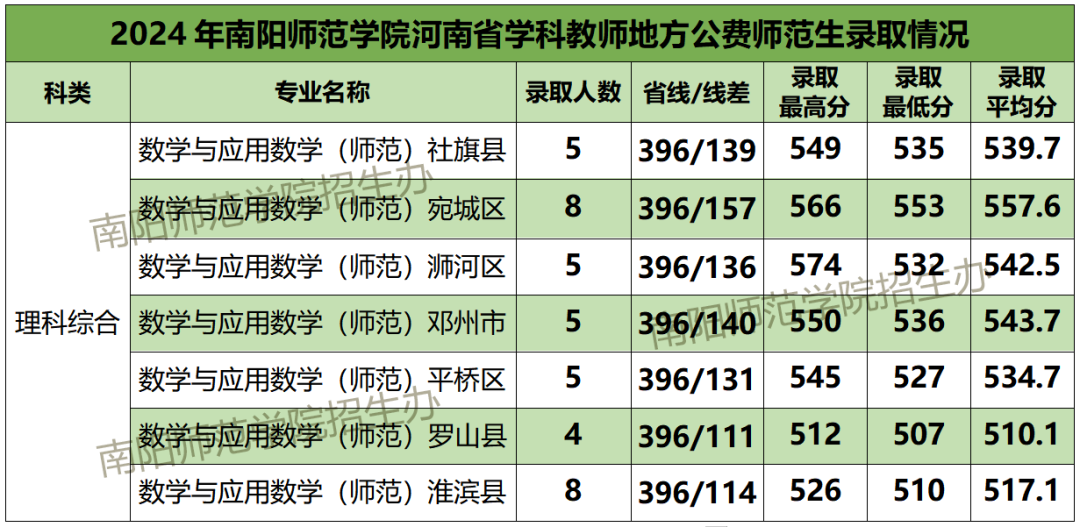 2024年河南省高考錄取情況查詢_河南省高考錄取狀態查詢_高考錄取信息查詢河南