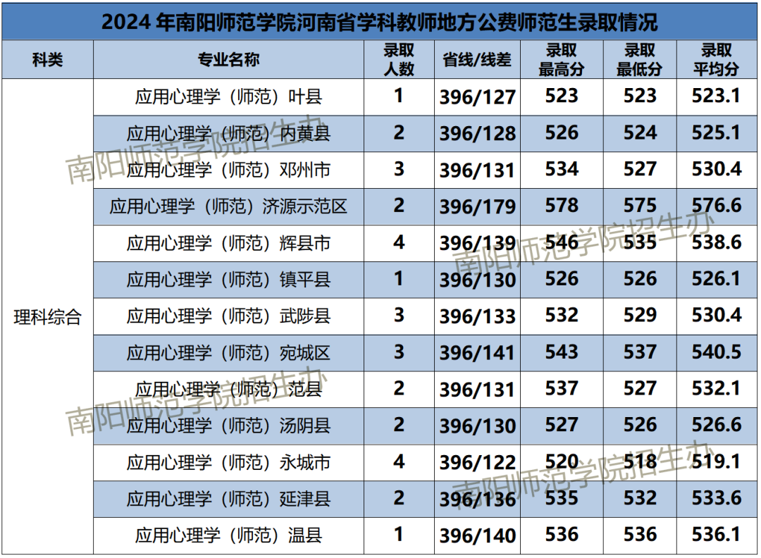 高考录取信息查询河南_河南省高考录取状态查询_2024年河南省高考录取情况查询