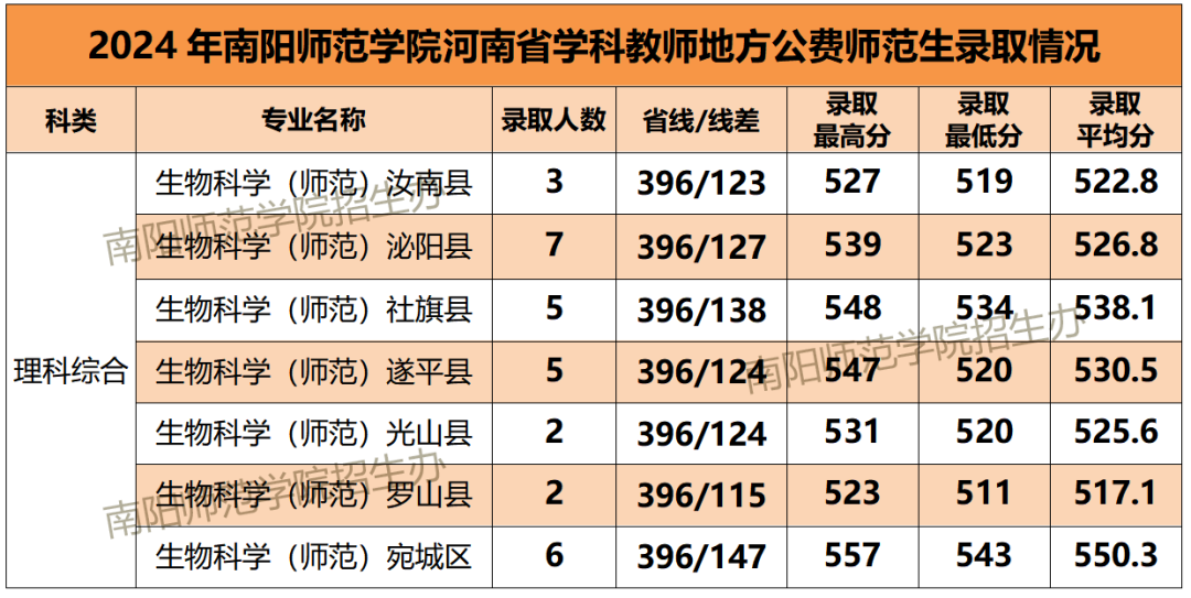 高考录取信息查询河南_2024年河南省高考录取情况查询_河南省高考录取状态查询