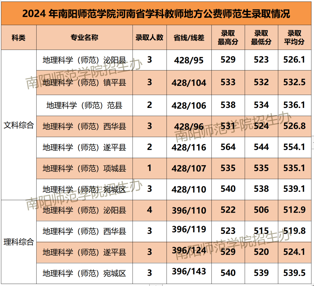 河南省高考錄取狀態查詢_高考錄取信息查詢河南_2024年河南省高考錄取情況查詢