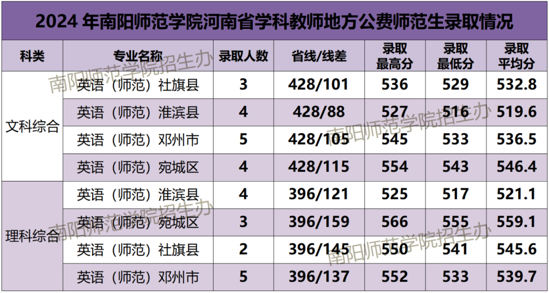 高考錄取信息查詢河南_河南省高考錄取狀態查詢_2024年河南省高考錄取情況查詢