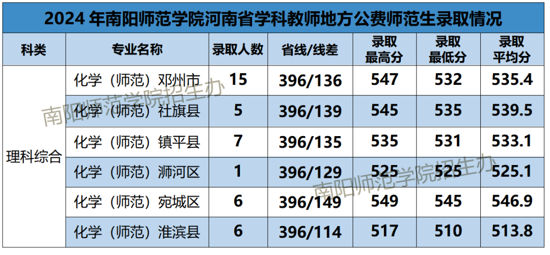 高考錄取信息查詢河南_2024年河南省高考錄取情況查詢_河南省高考錄取狀態查詢