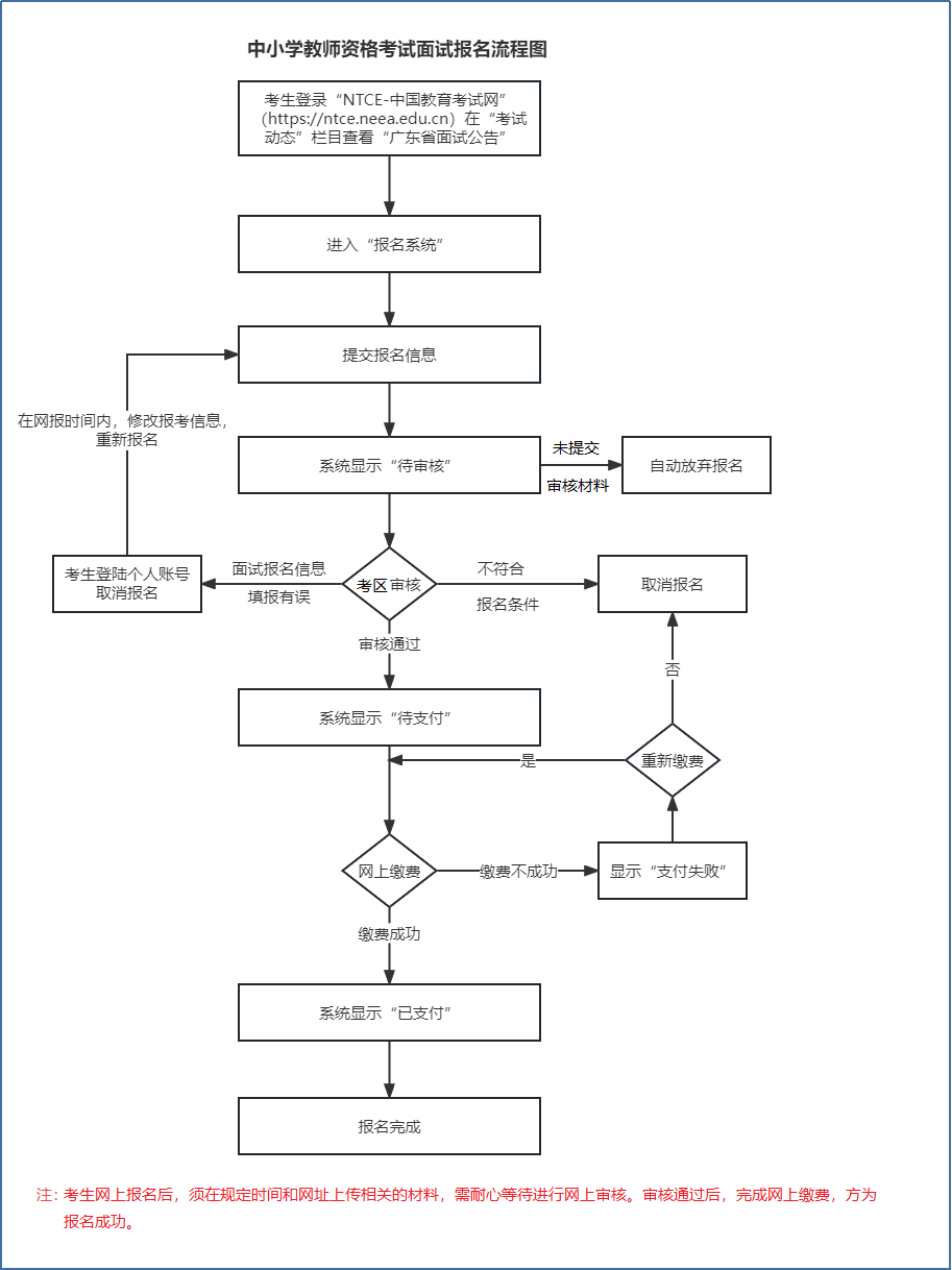 教师资格证报名入口图片